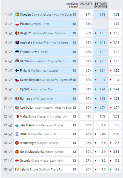 esc 2024 odds